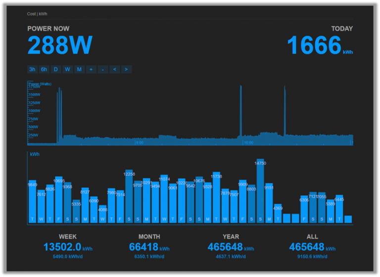 data overzicht van de universele slimme meters van elgris. voor de smart meter oplossingen van elgris