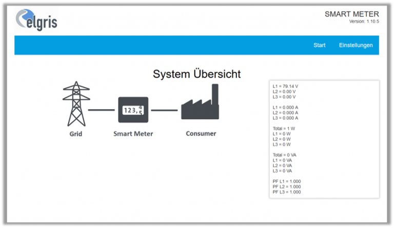 systeem overzicht slimme meter.